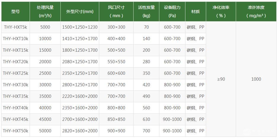 活性炭吸附过滤设备