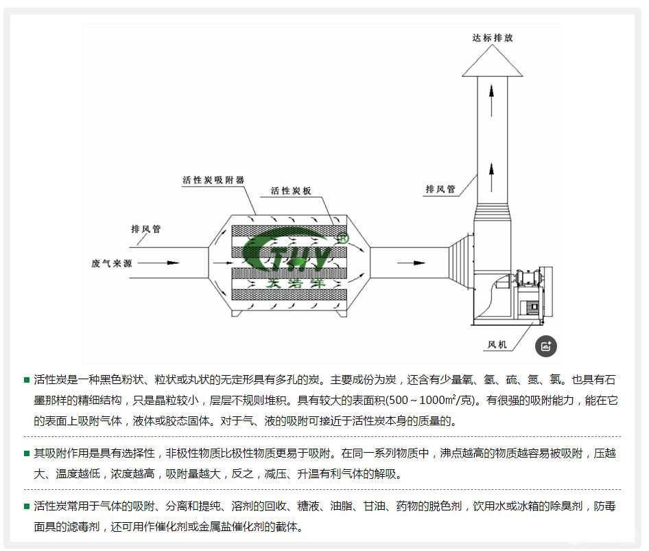 活性炭吸附装置