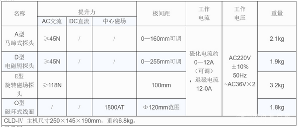CLD-Ⅳ型便携式多功能磁粉探伤仪