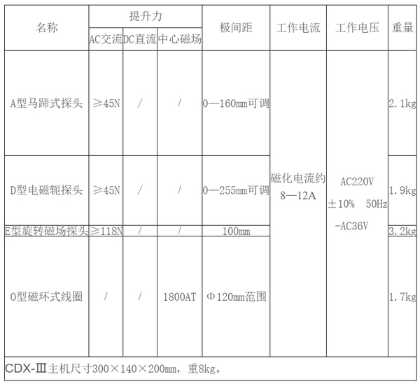 CDX-Ⅲ型多功能磁粉探伤仪