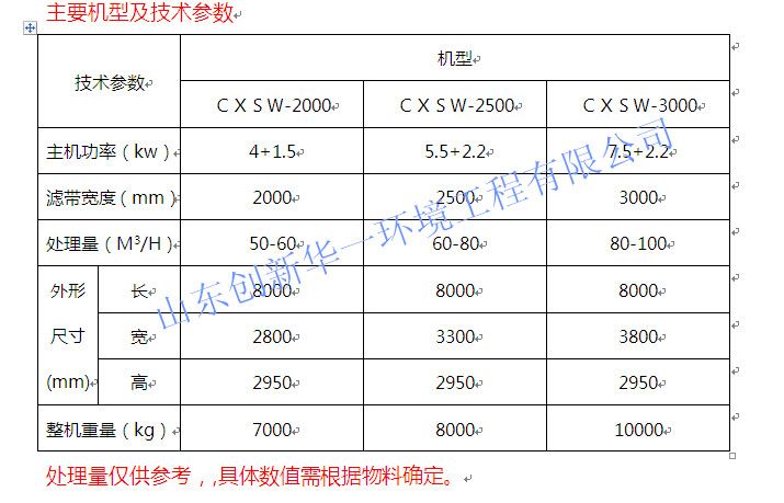 CXSW污泥压滤机