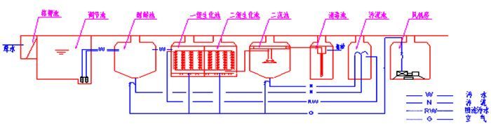 CXWSZ一体化污水处理设备