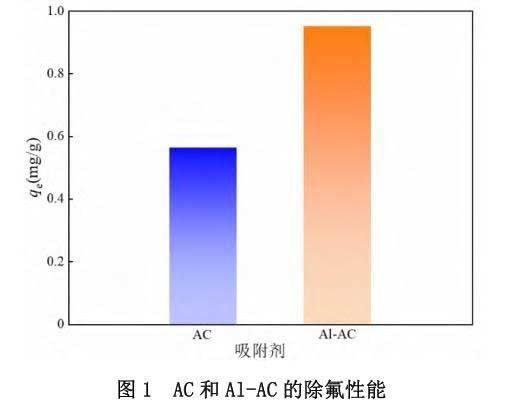 铝改性活性炭去除水中氟离子工艺