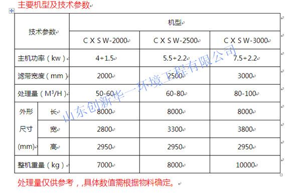 双网带式压滤机