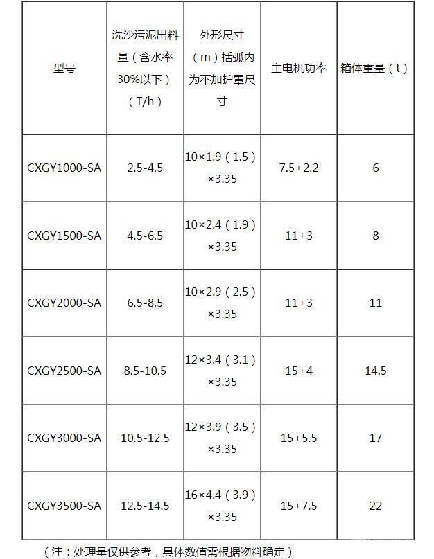 高压带式压滤机