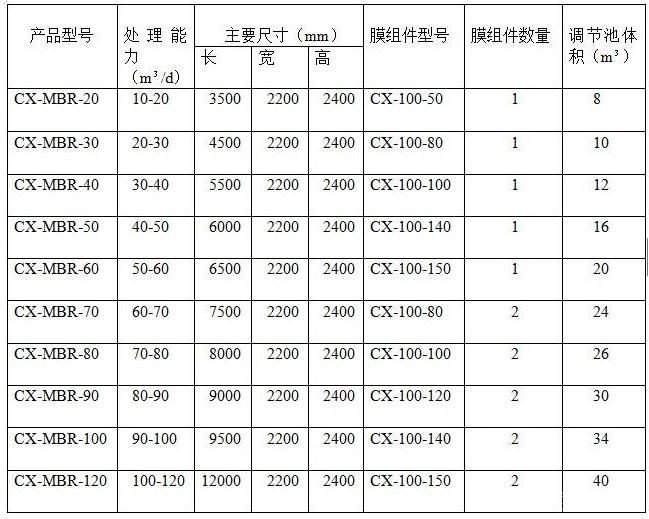 MBR膜一体化设备