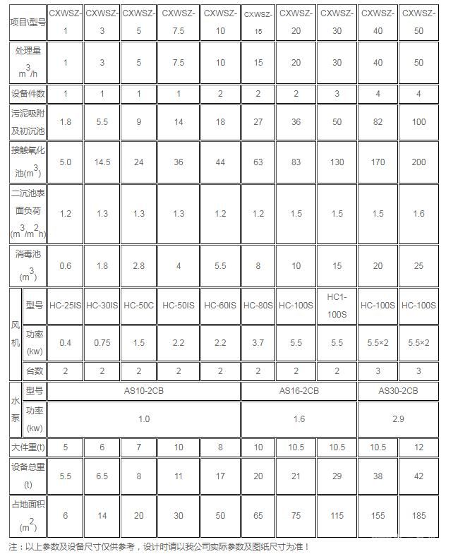 污水处理一体化设备