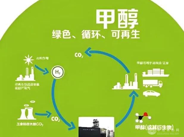 灵武市与山西锦源签约百亿绿色甲醇项目  深化新能源产业链合作