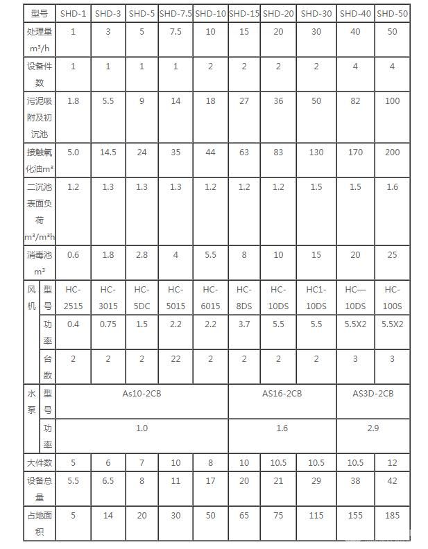 CXWSZ圆形地埋式污水处理设备