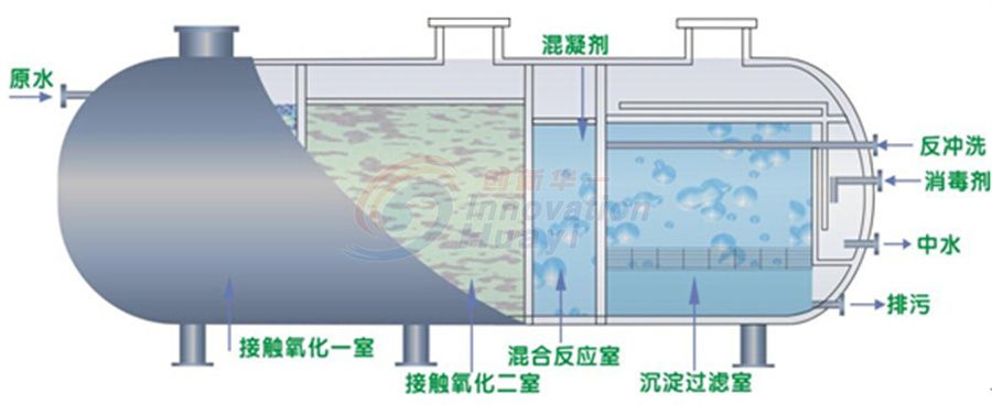 玻璃钢地埋式污水处理设备