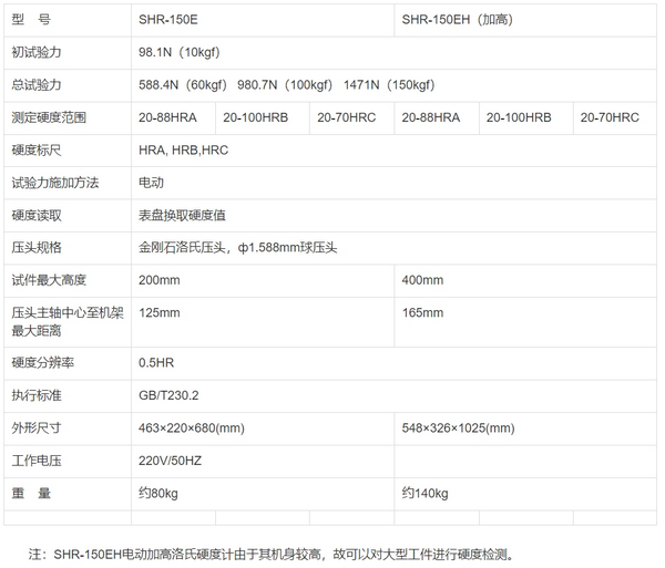 SHR-150E/SHR-150EH(加高)电动洛氏硬度计