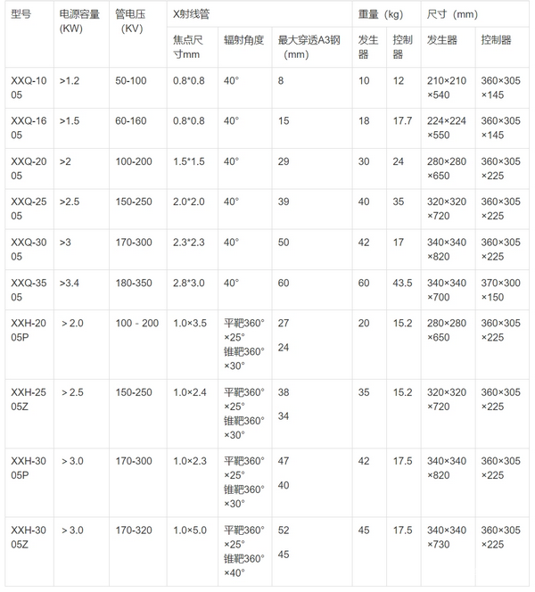 玻璃管X光射线探伤机