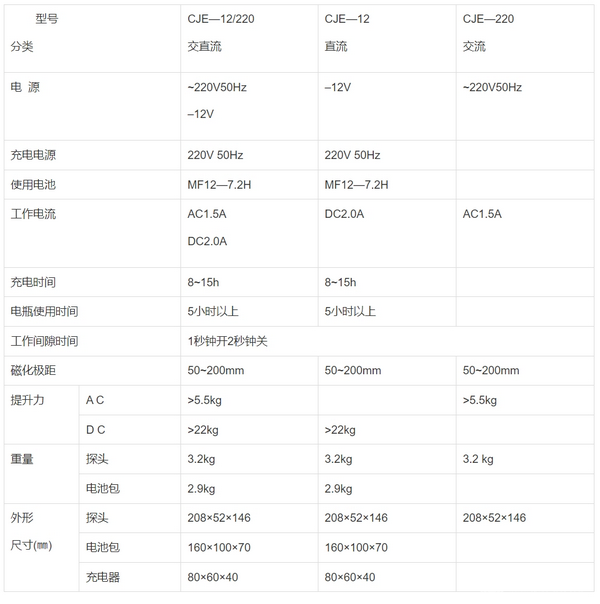 CJE-12/220微型磁轭探伤仪