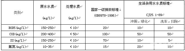 MBR膜生物反应器