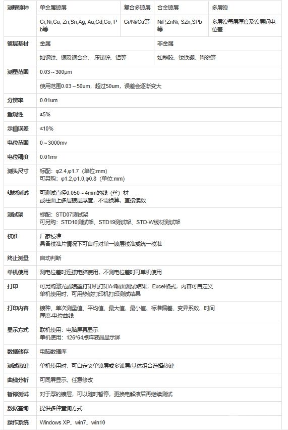 ST-HG电解测厚仪(可分析电位差)