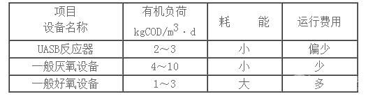 UASB厌氧反应器