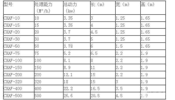 涡凹气浮式电镀污水处理设备