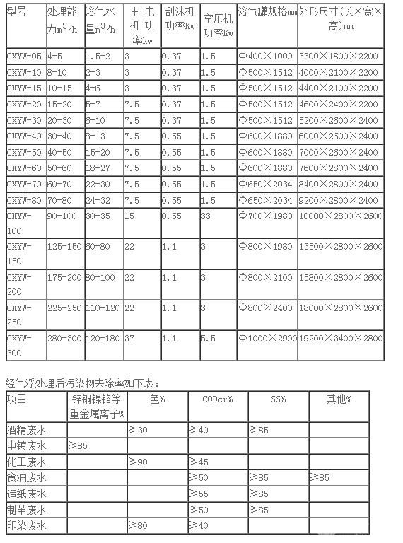 平流式溶气气浮机(方形)