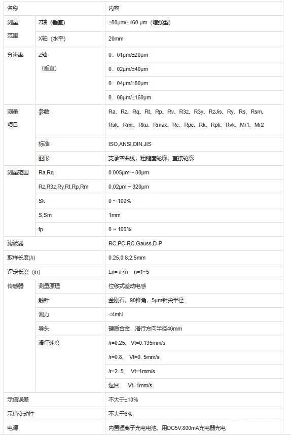 SR8分体式粗糙度仪