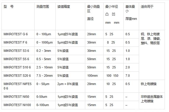 机械涂层测厚仪MikroTest 系列