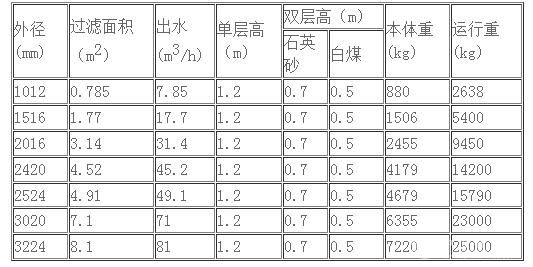 机械过滤器