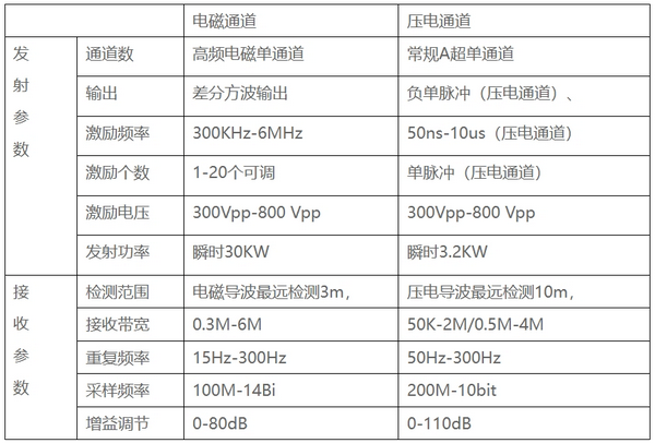 HS900H型电磁超声检测仪