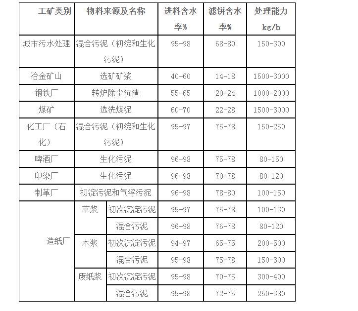 石材废水污泥压滤机