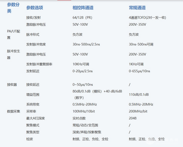 HS Q8数字超声波探伤仪