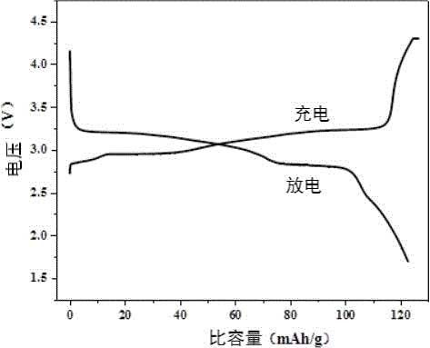 磷酸焦磷酸铁钠正极材料及其制备方法和电池