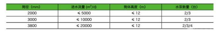 固液分离预制泵站