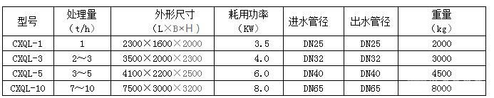 CXQL气浮过滤一体机