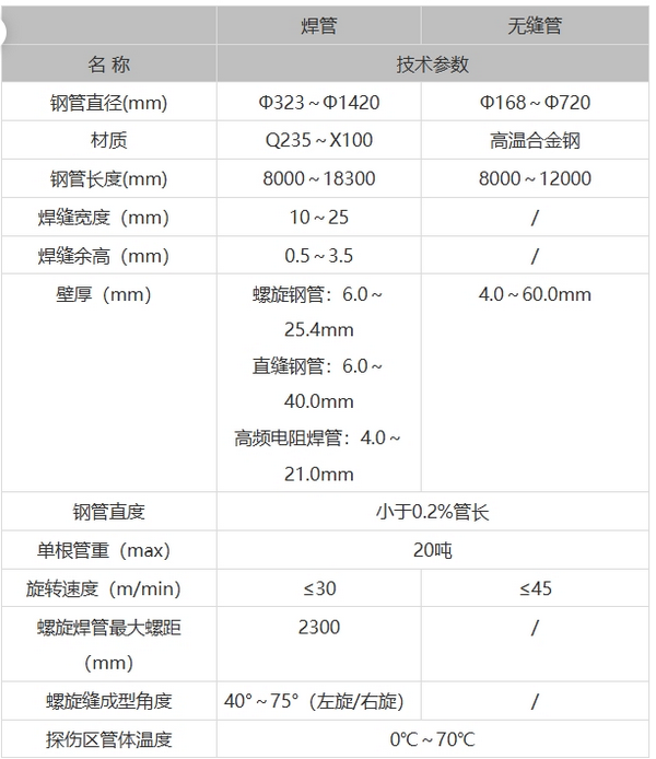 管端相控阵自动检测系统