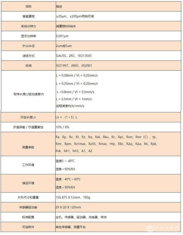 TIME®3222智能粗糙度仪