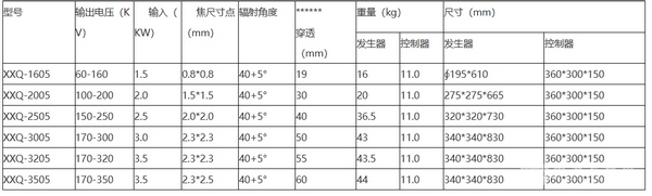 便携式定向（玻璃管）探伤机XXQ-320