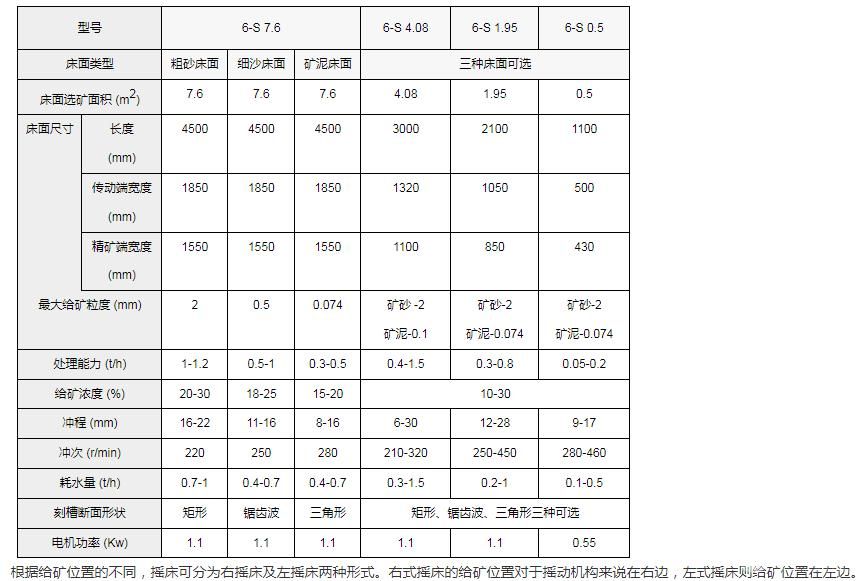 6-S摇床 