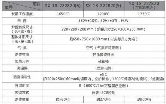 高温箱式炉主要性能