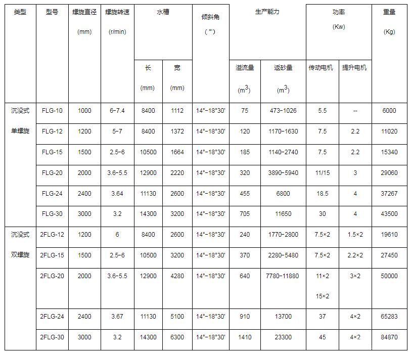 沉没式螺旋分级机