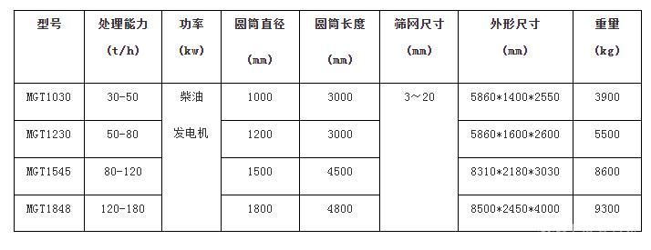 移动式滚筒筛