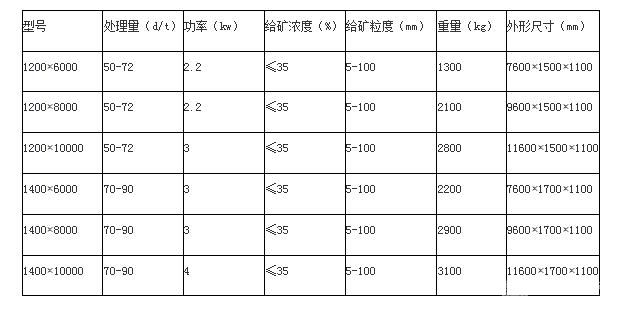 毛毯布沟机