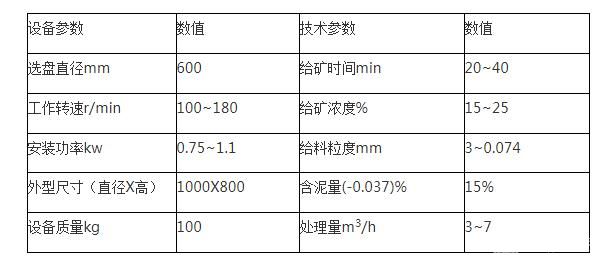 简易型离心洗金机