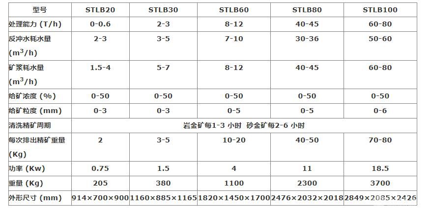 自动排矿离心选矿机/离心选矿机