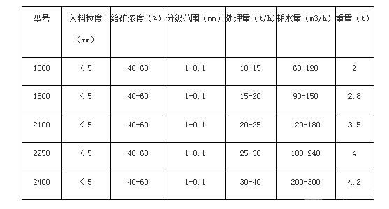 受阻沉降机