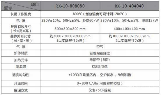 箱式脱脂炉参数