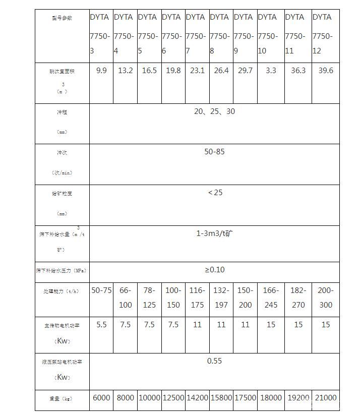 液压跳汰机/液压径向跳汰机