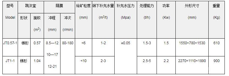 实验型跳汰机