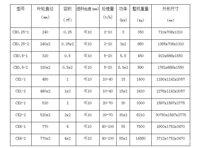 六方形擦洗机