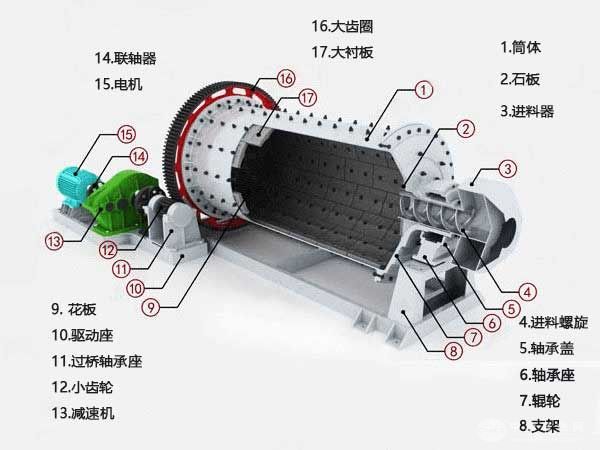 连续式球磨机剖面图