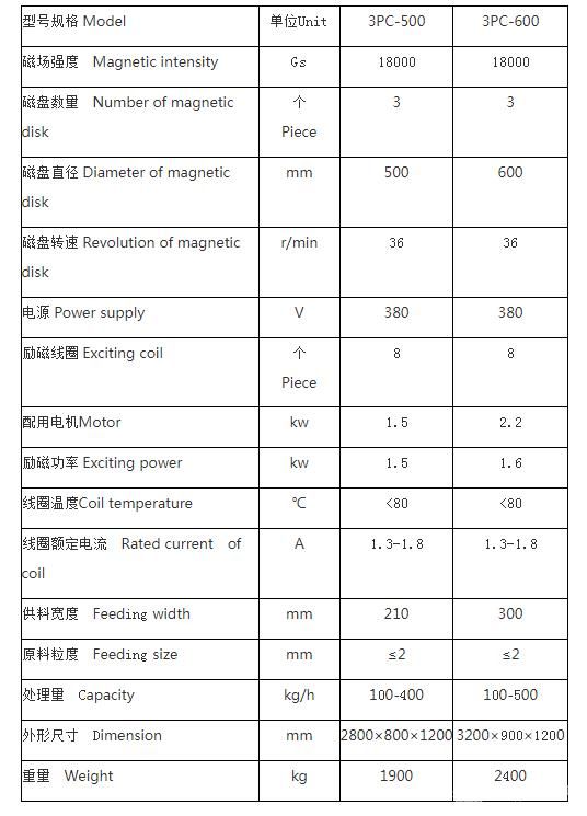 盘式磁选机