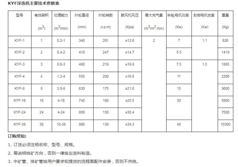 充气型浮选机