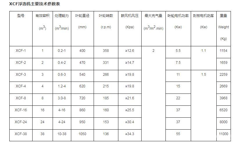 充气型浮选机